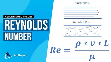 The relation between Turbulence, Reynolds, and Wind Tunnel Testing