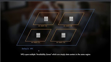 Instance Details: The AWS EC2 Fundamentals Series with J Cole Morrison