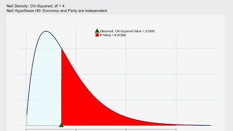 Importing Two way tables from Excel to Rguroo to perform analysis of contingency tables