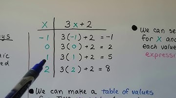 G.E.D. Math 18e, Variables and Algebraic expressions