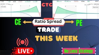 This Week Ratio Spread No Loss Simple Strategy Live Trade