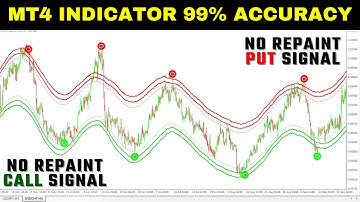 MT4 INDICATOR 100% ACCURATE 🔥 - The Ultimate INDICATOR (M30 AUD-USD) Boost Your Profits 🔥