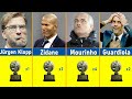 Timeline: World best club coach 1996 - 2021