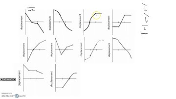 Matching D T to V T graphs