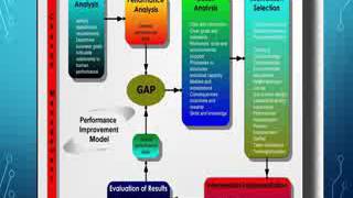 HPI Screencast