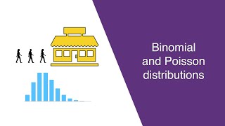 The Binomial and Poisson Distributions
