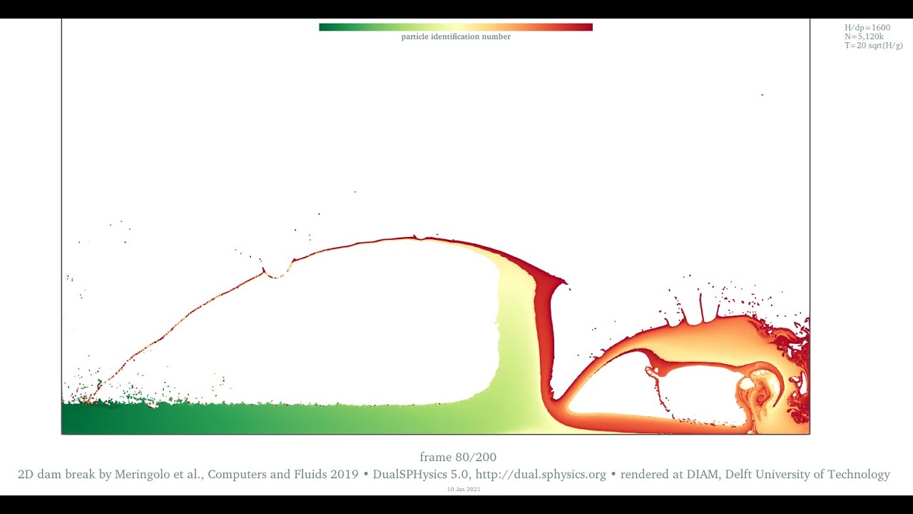 The 2D dam-break benchmark dataset • mixing • 5M particles