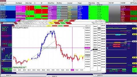 Autotrader, Automated Trading, Ninja Trader, Automated Signal Entry , Best Pro Trading,14423