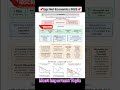 Monopoly 📊 ||Ugc Net Economics 2025 ||By Pooja Dalal ||