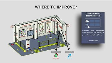 L-Software - Digital Obeya room