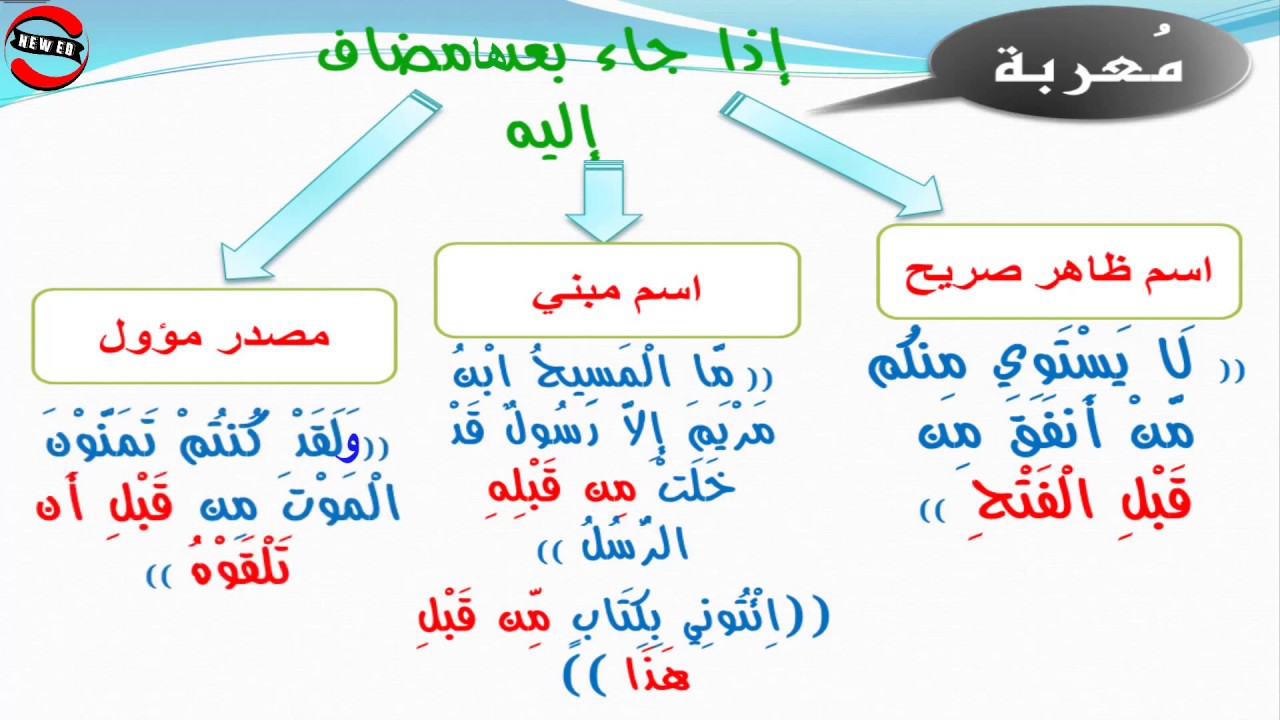 #علمني_عربي الفرق بين (من قبلُ ـ من قبلِ )، والفرق بين ( من بعدُ ـ من بعدِ )