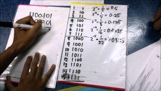 multiplication and division in binary form