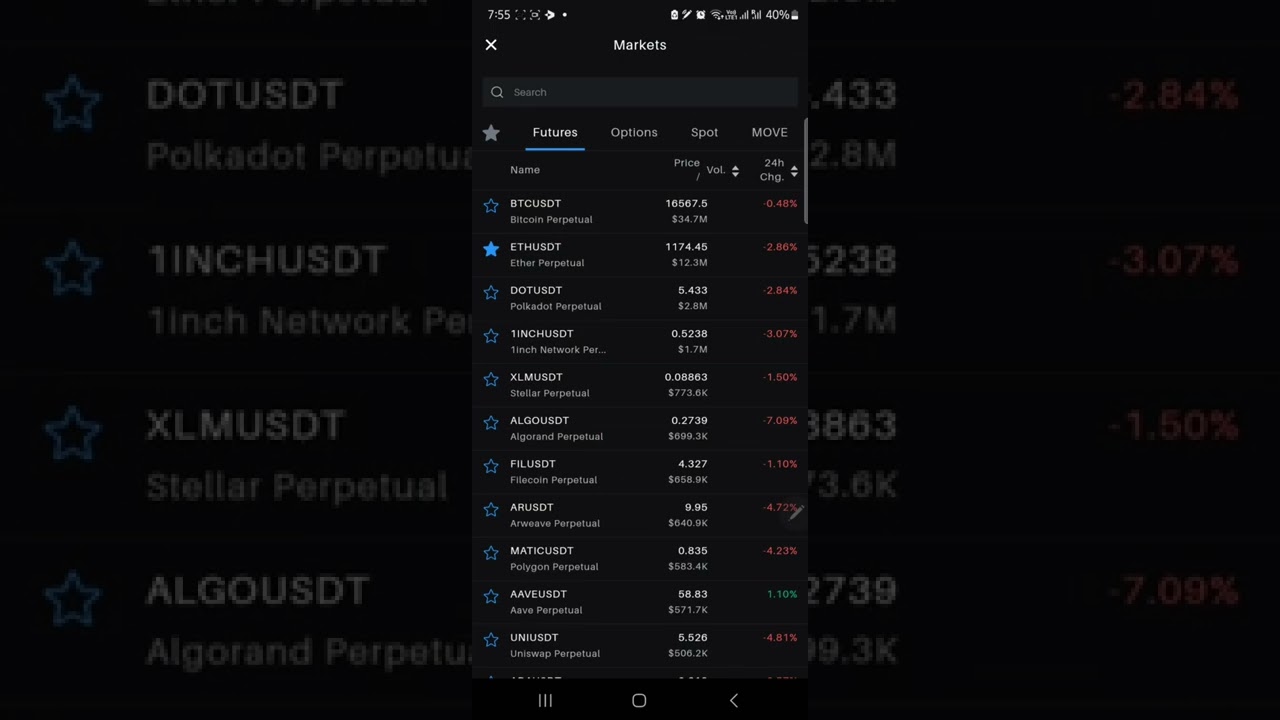 charts in delta.exchange 