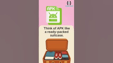 APK vs AAB | Difference Explained in 60 Seconds | Android App Development Tips | Coderiodx