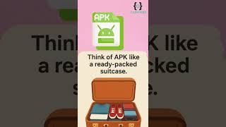 APK vs AAB | Difference Explained in 60 Seconds | Android App Development Tips | Coderiodx