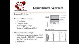 Materials for AM Module 1 Thermoplastics: PA 12 Caroline Miller