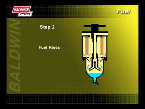 FilterSavvy - Baldwin Filters - Fuel Filters 3