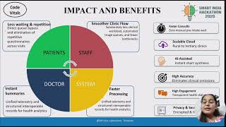 SIH Patient case-taking software 26047 pitch #smartindiahackathon  #NISTUniversity #hackathon 