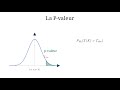 Tests d’un paramètre gaussien : Fondations et Applications
