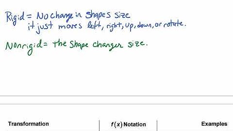 Common Parent Functions and Transformation Notation Video