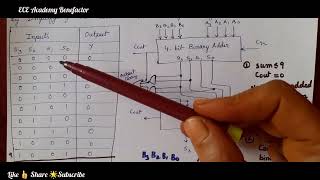 BCD ADDER || COMBINATIONAL CIRCUIT || DIGITAL ELECTRONICS