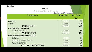 Session 9, Cost Accounting - II, Unit or Output Costing
