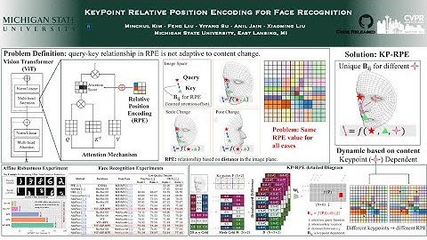 CVPR 2024 KP-RPE: KeyPoint Relative Position Encoding for Face Recognition