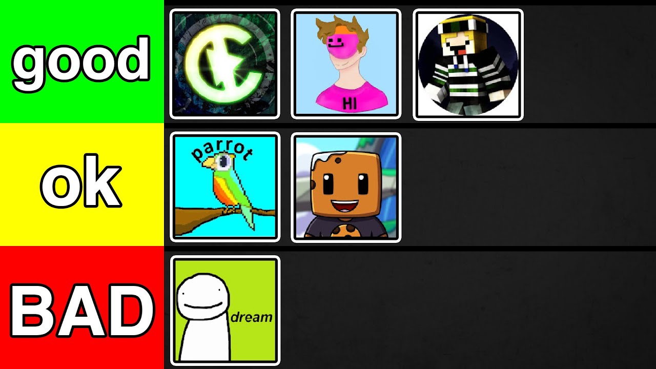 Ranking YouTubers by Their Minecraft Skins