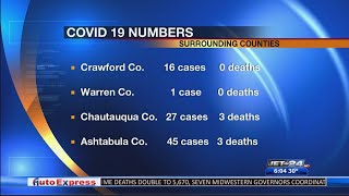 A look at COVID-19 cases in Erie County and surrounding areas as of Thursday