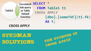 Overuse of Cross Apply in SQL Server