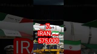 Top 10 Countries With The Biggest Army In The World