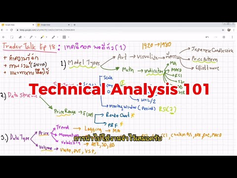 เทรดเดอร์ต้องรู้:ทำความเข้าใจกับเครื่องมือ Technical Analysis @cwayinvestment