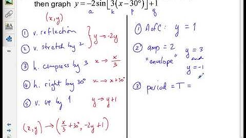 MCR3U   Periodic Functions 04   Graphing Key Features