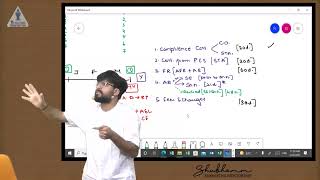Full josh LODR Revision || for June 2022 and onwards attempt || Shubhamm Sukhlecha (CA, CS, LLM)