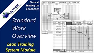 STANDARD WORK OVERVIEW  Video #19 of 36. Lean Training System Module (Phase 4)