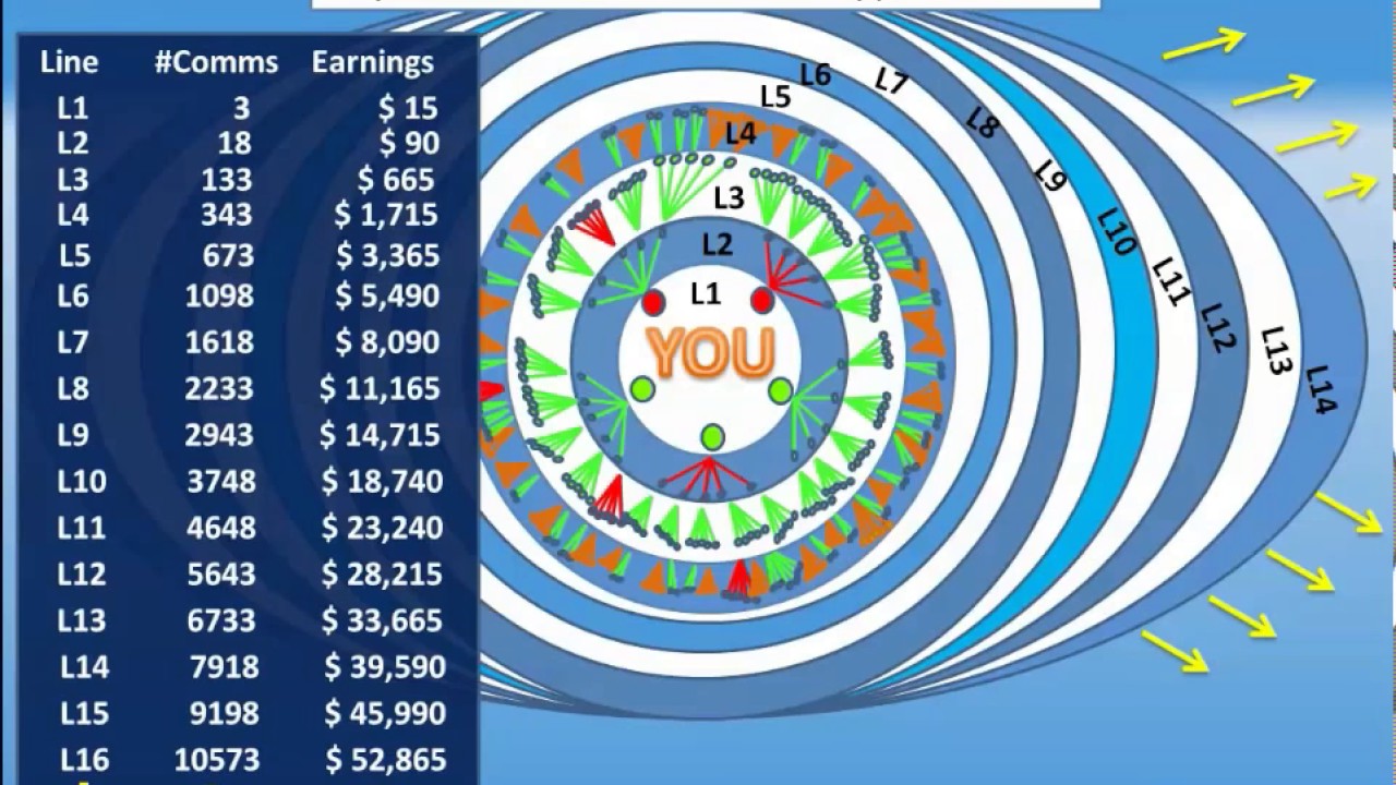 Global MoneyLine - Compensation Plan