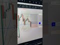 trading #trading #crpto #forex