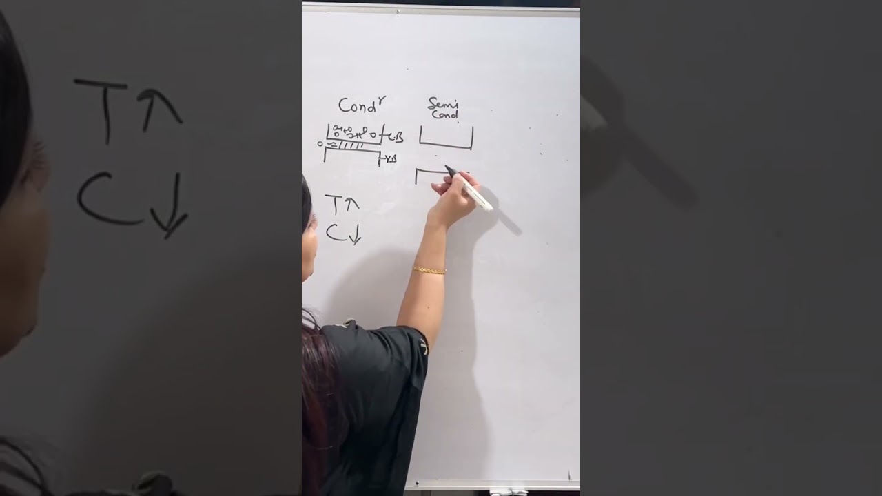 Conductors l semiconductor l conductivity dependence on Temperature l 