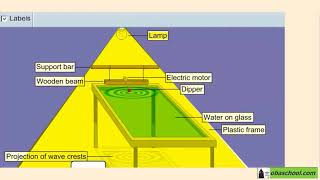 simulation  as physics  how waves behaves  straight barrier reflection  waves