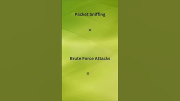 Packet Sniffing: Data Packet Capture