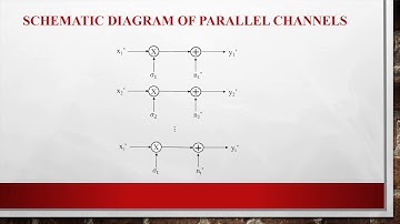 Application of SVD in Optimal Power Allocation in MIMO Systems