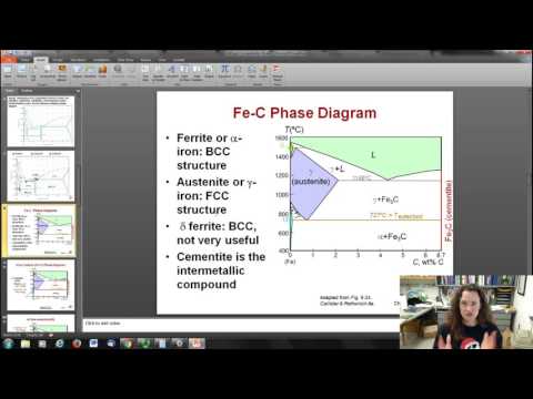 Video: Kodėl martensitas nerodomas fe-c diagramoje?