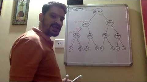 MiniMax Procedure [Adversarial Search]