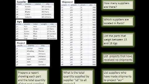 Introduction to Entity Relationship Diagrams -- Part 2 of 5