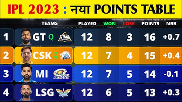 Points Table IPL 2023 After SRH Vs LSG Match 58Th | IPL Points Table 2023 Today