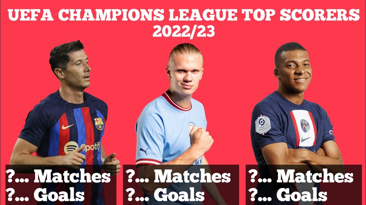 Final 2022/23 Champions League top scorer standings