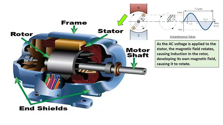 30. Motors 101, with Lonnie Russell