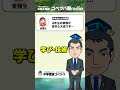 【中学受験Q&A】4年生の時期が一番キツい理由がこちら【コベツバ森radio】 #shorts #コベツバ #中学受験