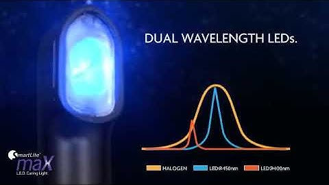 Product Description Dentsply SmartLite LED Curing Unit Dentbear.com