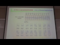 HD10_數位訊號調變技術00583